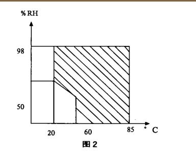 步入式快速溫度變化實驗室技術(shù)研討