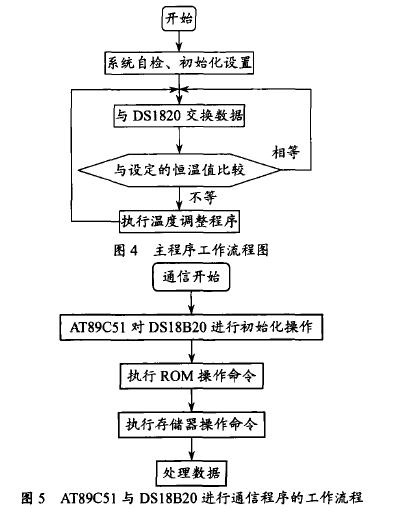恒溫控制裝置硬件設(shè)計