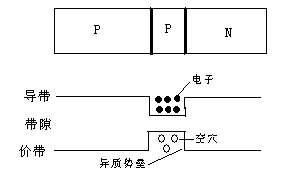 半導(dǎo)體激光器的基本結(jié)構(gòu)