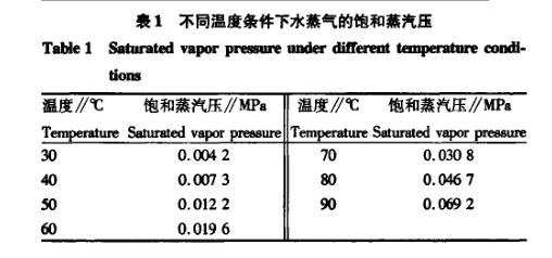 木材真空干燥中蒸汽潛熱回收