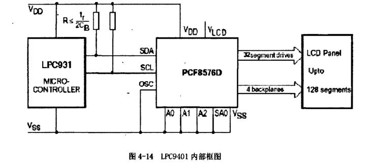 太陽能烘烤設(shè)備數(shù)據(jù)顯示電路