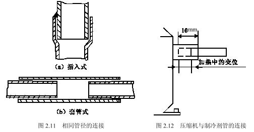 冷熱沖擊試驗(yàn)機(jī)制冷系統(tǒng)壓縮機(jī)
