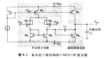 小信號參數MOS晶體管的工作區(qū)域是否會有什么變化,小信號參數是什么